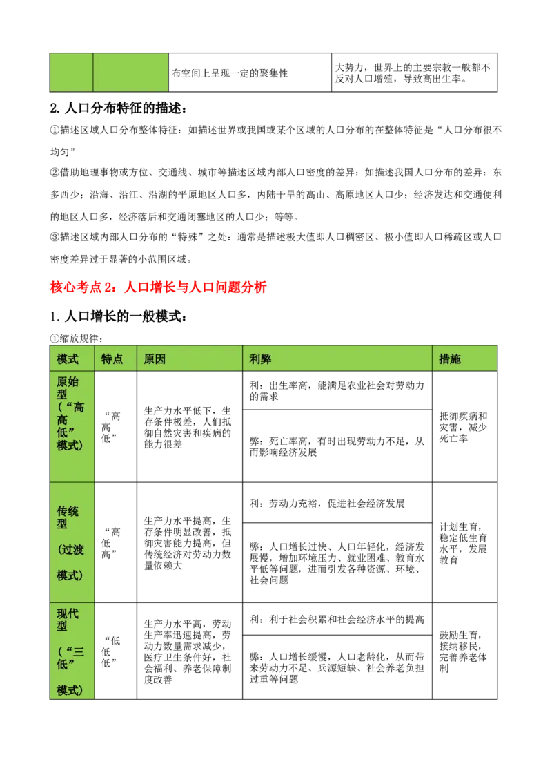 秘籍02考前必记人文地理核心考点（5大主题28核心考点）-备战2024年高考地理抢分秘籍（新高考专用）_9.2025地理总复习_2024年新高考资料_5.2024三轮冲刺