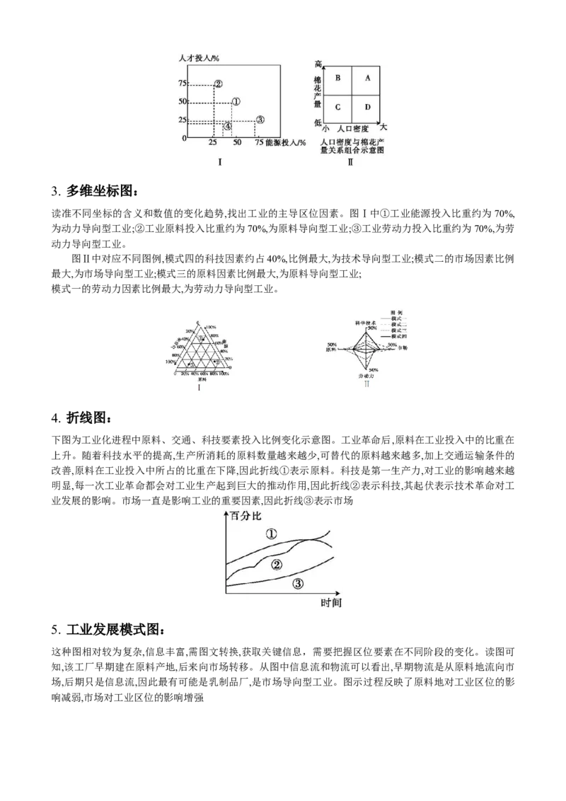 秘籍02考前必记人文地理核心考点（5大主题28核心考点）-备战2024年高考地理抢分秘籍（新高考专用）_9.2025地理总复习_2024年新高考资料_5.2024三轮冲刺
