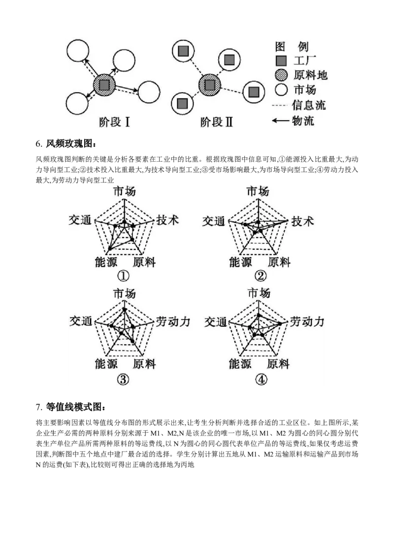 秘籍02考前必记人文地理核心考点（5大主题28核心考点）-备战2024年高考地理抢分秘籍（新高考专用）_9.2025地理总复习_2024年新高考资料_5.2024三轮冲刺