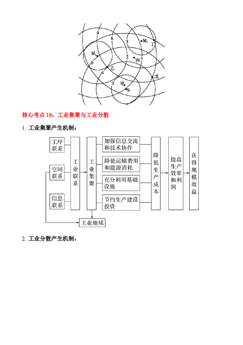 秘籍02考前必记人文地理核心考点（5大主题28核心考点）-备战2024年高考地理抢分秘籍（新高考专用）_9.2025地理总复习_2024年新高考资料_5.2024三轮冲刺
