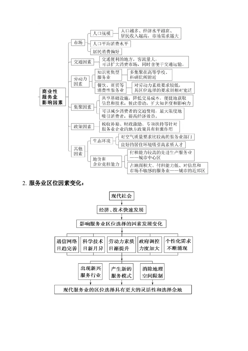 秘籍02考前必记人文地理核心考点（5大主题28核心考点）-备战2024年高考地理抢分秘籍（新高考专用）_9.2025地理总复习_2024年新高考资料_5.2024三轮冲刺