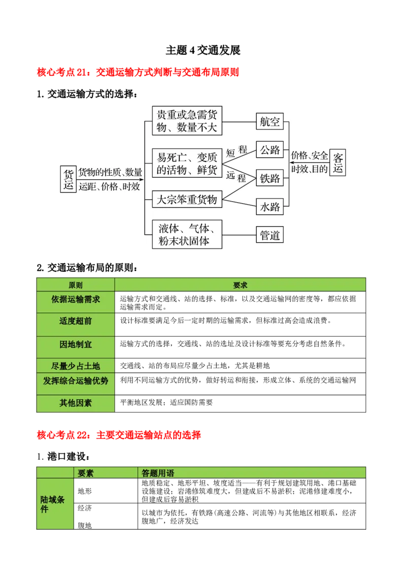 秘籍02考前必记人文地理核心考点（5大主题28核心考点）-备战2024年高考地理抢分秘籍（新高考专用）_9.2025地理总复习_2024年新高考资料_5.2024三轮冲刺
