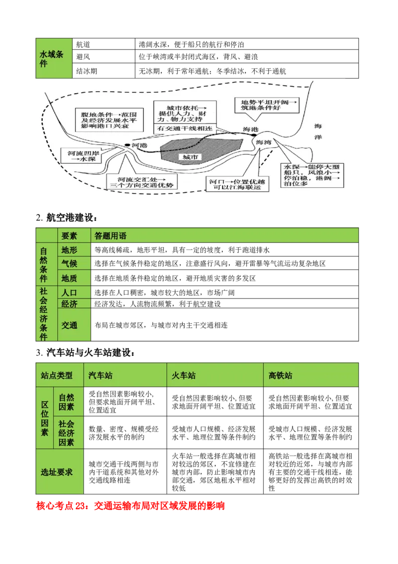 秘籍02考前必记人文地理核心考点（5大主题28核心考点）-备战2024年高考地理抢分秘籍（新高考专用）_9.2025地理总复习_2024年新高考资料_5.2024三轮冲刺