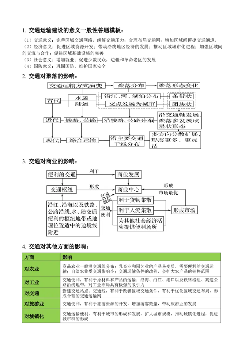 秘籍02考前必记人文地理核心考点（5大主题28核心考点）-备战2024年高考地理抢分秘籍（新高考专用）_9.2025地理总复习_2024年新高考资料_5.2024三轮冲刺