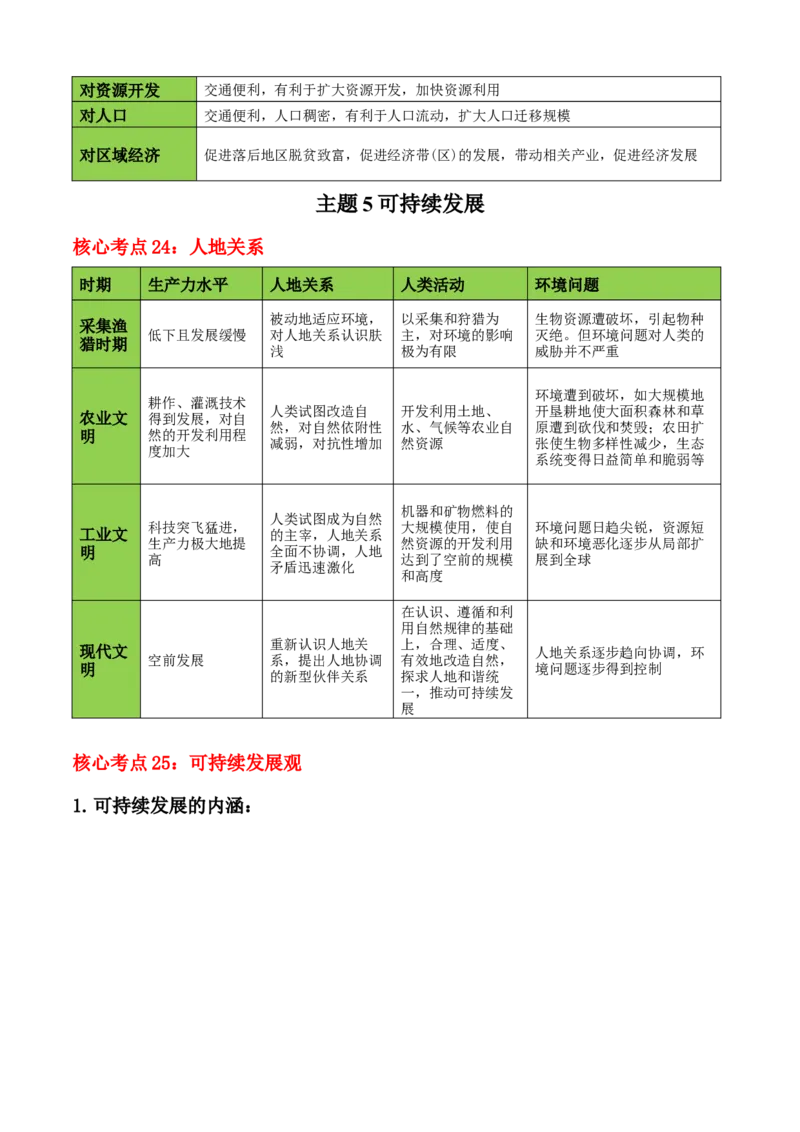 秘籍02考前必记人文地理核心考点（5大主题28核心考点）-备战2024年高考地理抢分秘籍（新高考专用）_9.2025地理总复习_2024年新高考资料_5.2024三轮冲刺