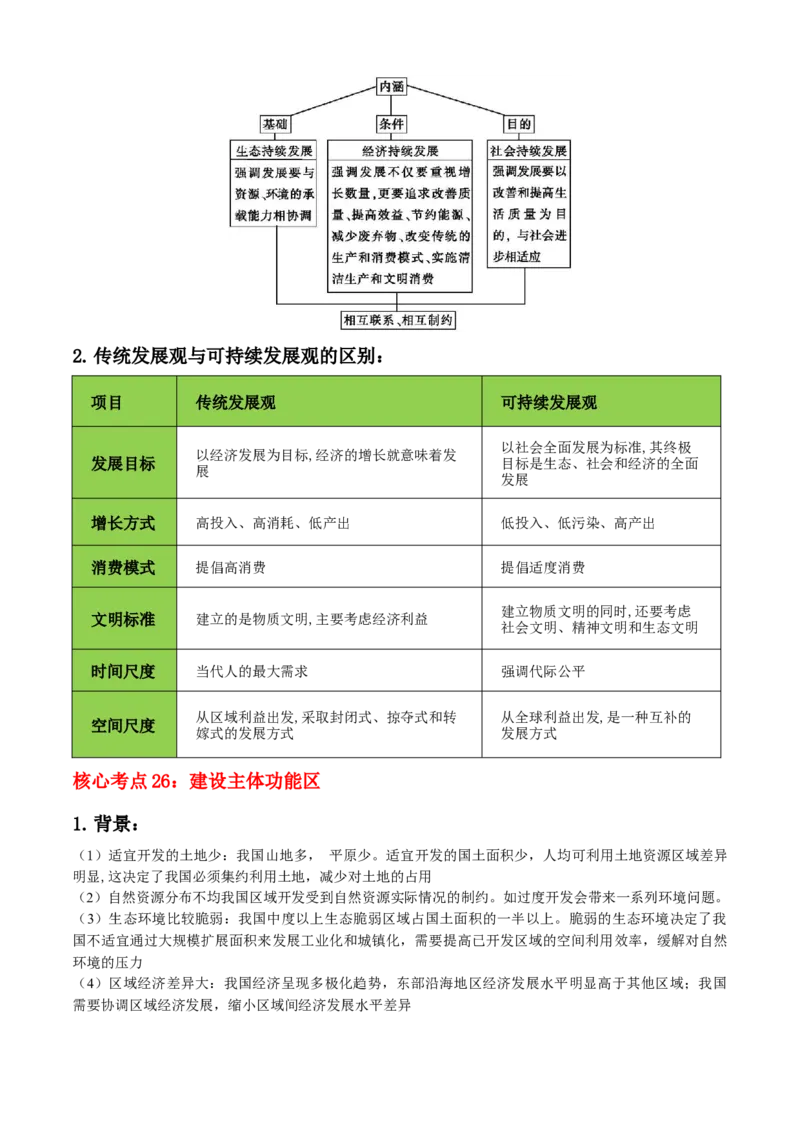 秘籍02考前必记人文地理核心考点（5大主题28核心考点）-备战2024年高考地理抢分秘籍（新高考专用）_9.2025地理总复习_2024年新高考资料_5.2024三轮冲刺