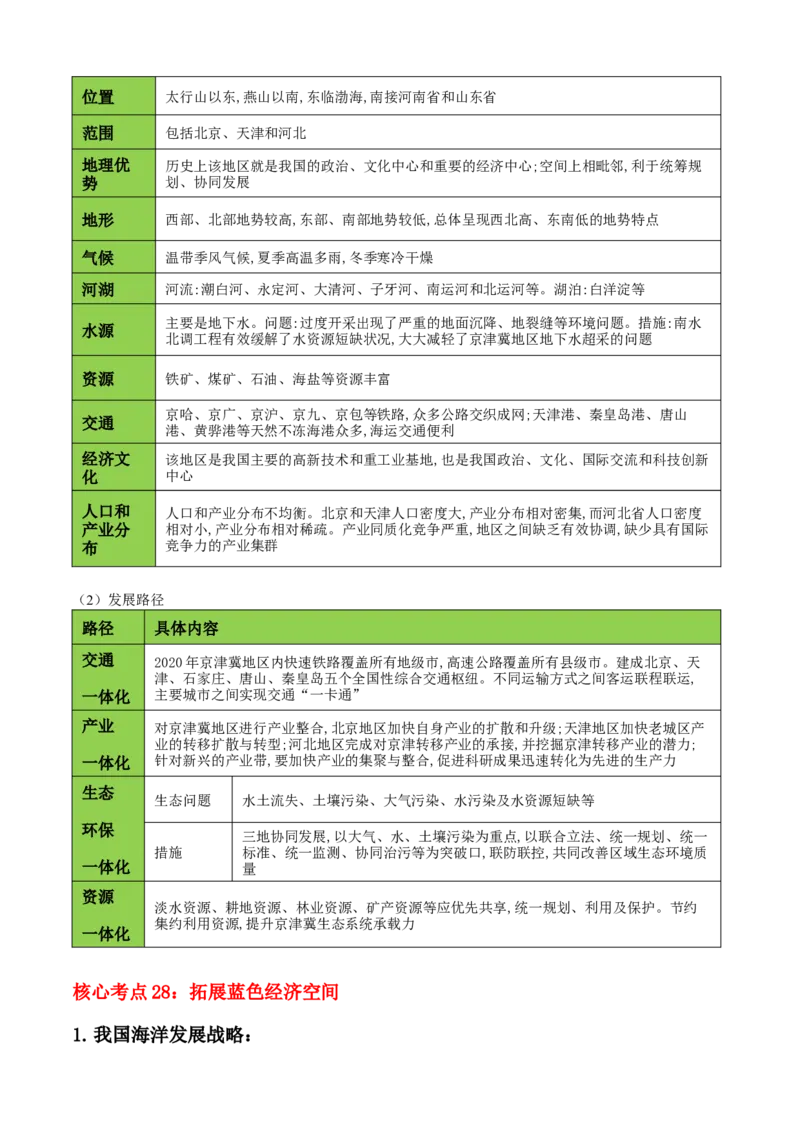 秘籍02考前必记人文地理核心考点（5大主题28核心考点）-备战2024年高考地理抢分秘籍（新高考专用）_9.2025地理总复习_2024年新高考资料_5.2024三轮冲刺