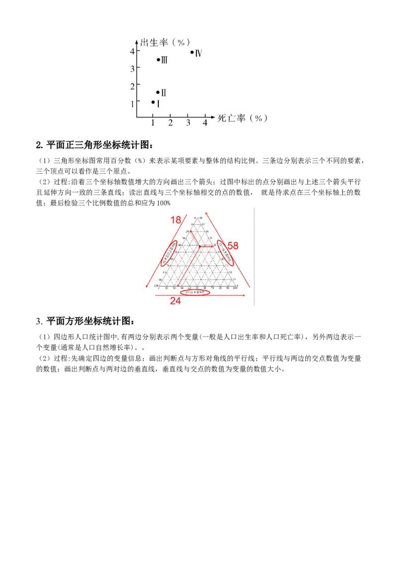 秘籍02考前必记人文地理核心考点（5大主题28核心考点）-备战2024年高考地理抢分秘籍（新高考专用）_9.2025地理总复习_2024年新高考资料_5.2024三轮冲刺