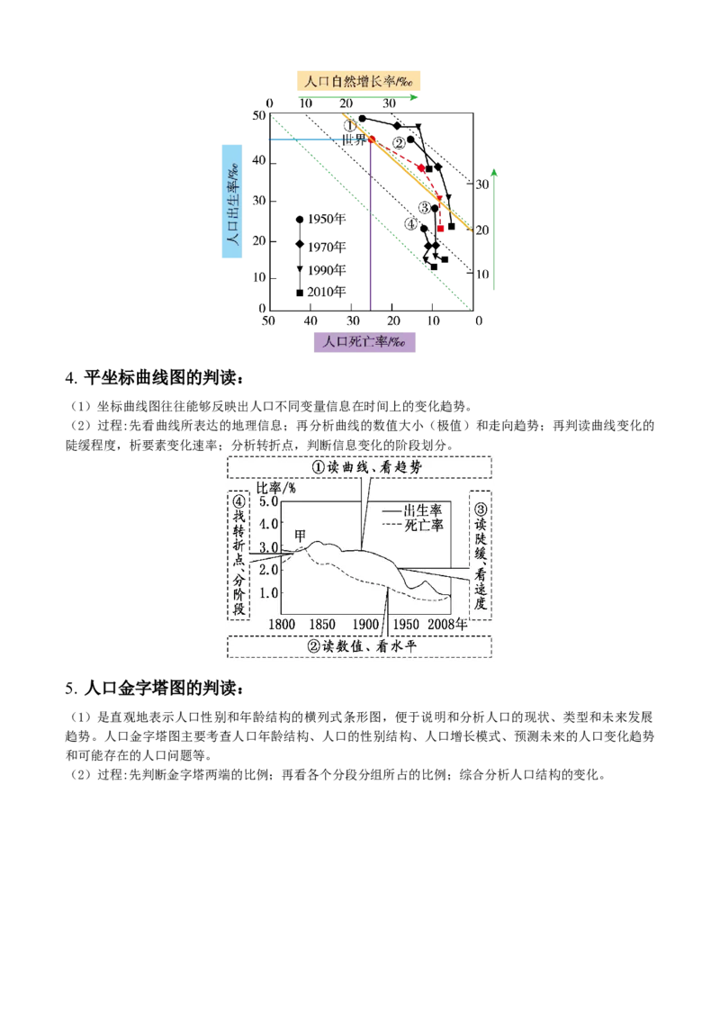 秘籍02考前必记人文地理核心考点（5大主题28核心考点）-备战2024年高考地理抢分秘籍（新高考专用）_9.2025地理总复习_2024年新高考资料_5.2024三轮冲刺