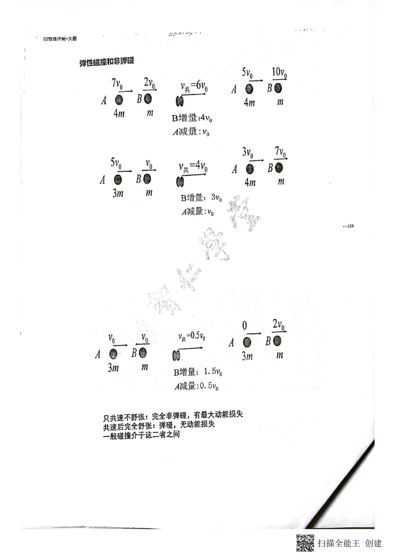 力学大题_葛根物理高三22-51G_讲义