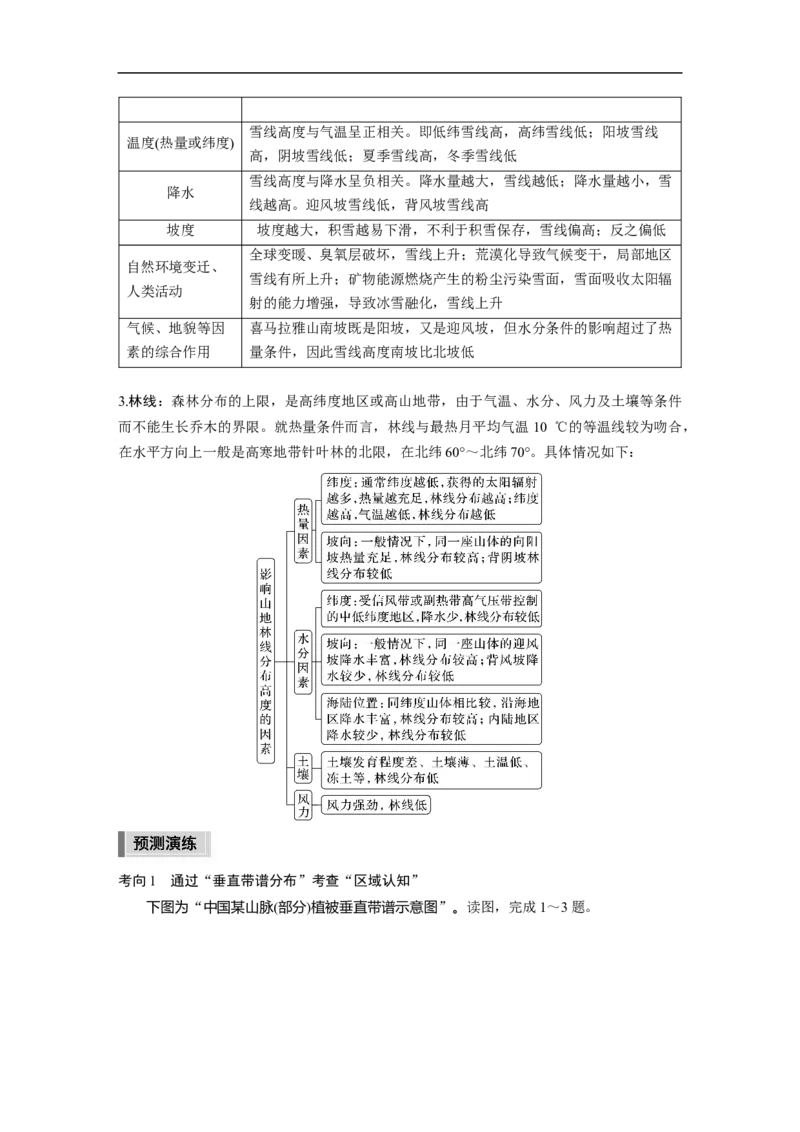 第1部分专题5考点3　垂直地域分异规律_9.2025地理总复习_2023年新高考复习资料_二轮复习_2023年高考地理二轮复习讲义+课件（新高考版）_2023年高考地理二轮复习讲义（新高考版）_学生版