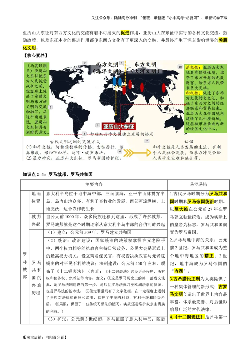 （讲义）专题18古代亚非欧文明修改版（解析版）_02中考总复习（2026版更新中）_06-历史-中考总复习_2024年中考复习资料_一轮复习_配套讲义（原卷版+解析版）_教师版（含答案解析）