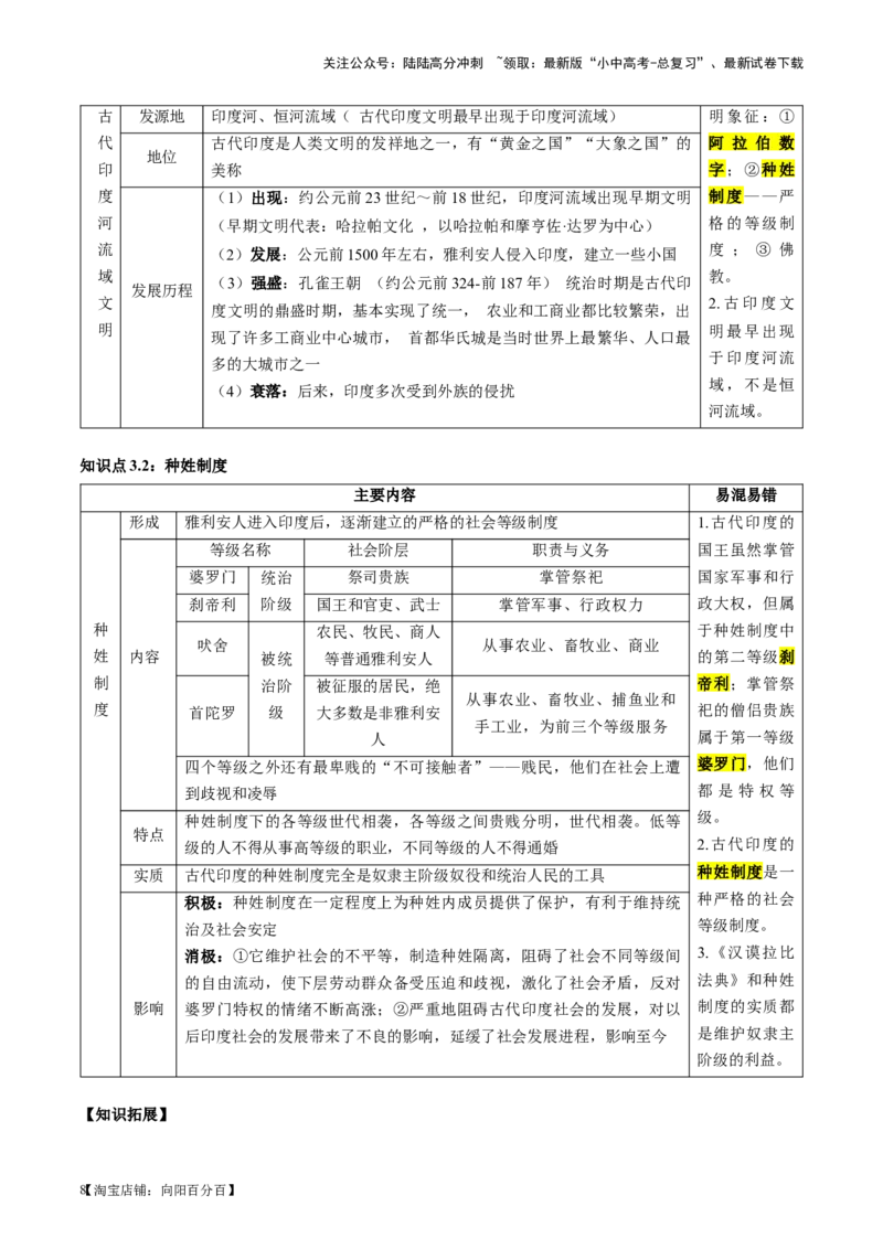 （讲义）专题18古代亚非欧文明修改版（解析版）_02中考总复习（2026版更新中）_06-历史-中考总复习_2024年中考复习资料_一轮复习_配套讲义（原卷版+解析版）_教师版（含答案解析）