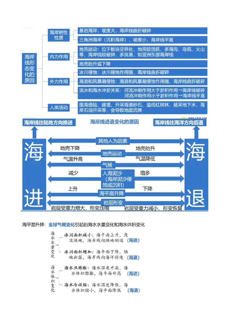 微专题河流冲淤平衡、特殊河流地貌、海岸线的变迁（讲义）（原卷版）_9.2025地理总复习_2024年新高考资料_2.2024二轮复习_2024年高考地理二轮复习讲练测（新教材新高考）_微专题