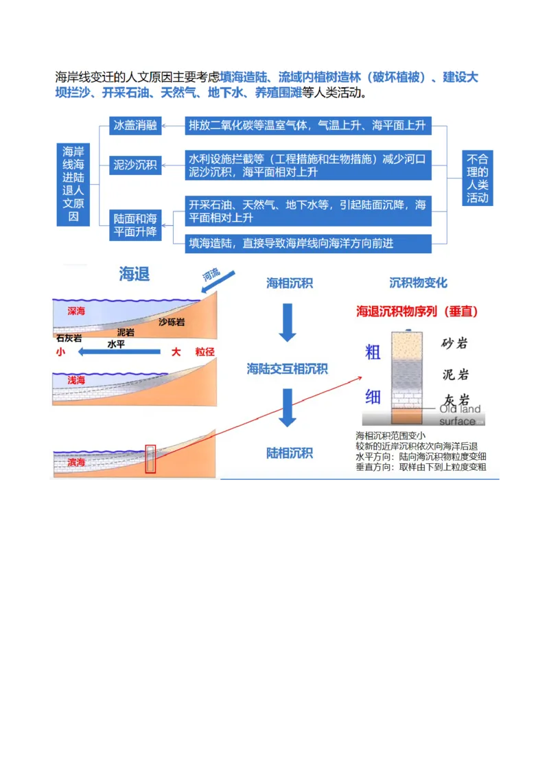 微专题河流冲淤平衡、特殊河流地貌、海岸线的变迁（讲义）（原卷版）_9.2025地理总复习_2024年新高考资料_2.2024二轮复习_2024年高考地理二轮复习讲练测（新教材新高考）_微专题