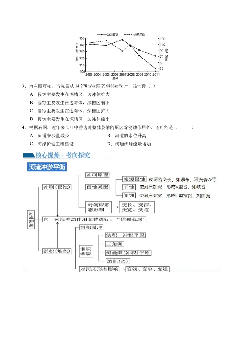 微专题河流冲淤平衡、特殊河流地貌、海岸线的变迁（讲义）（原卷版）_9.2025地理总复习_2024年新高考资料_2.2024二轮复习_2024年高考地理二轮复习讲练测（新教材新高考）_微专题