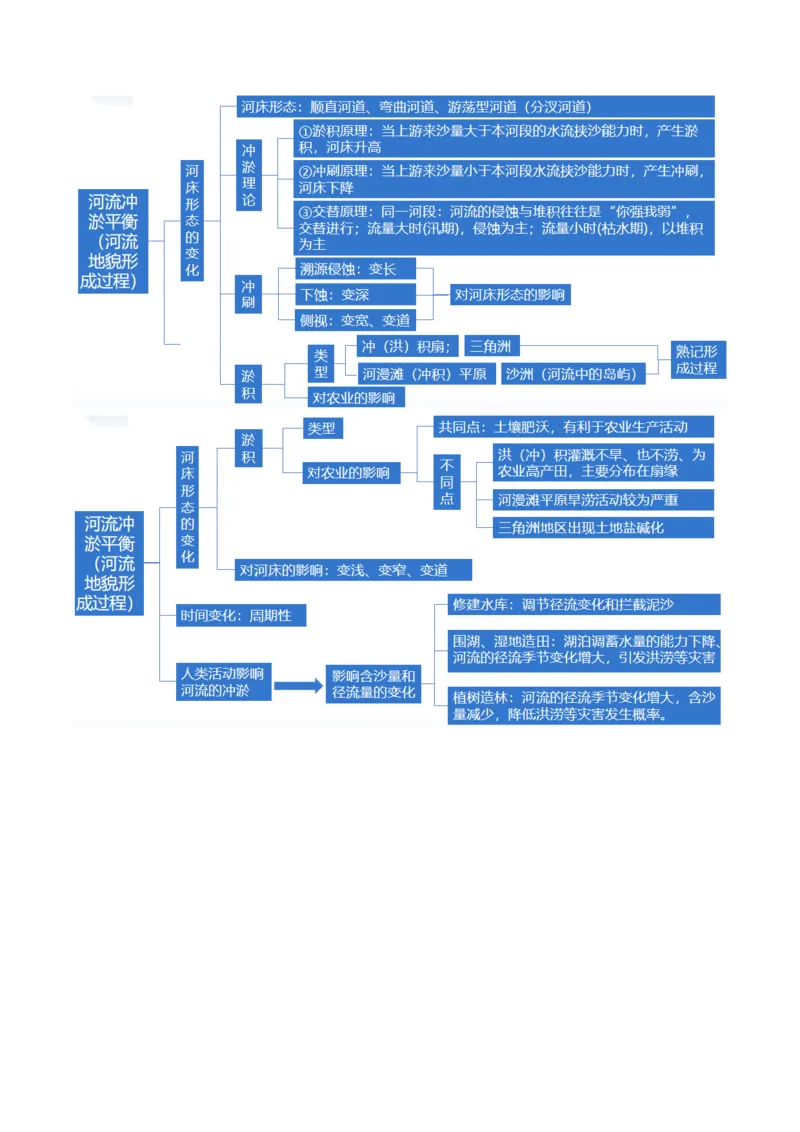 微专题河流冲淤平衡、特殊河流地貌、海岸线的变迁（讲义）（原卷版）_9.2025地理总复习_2024年新高考资料_2.2024二轮复习_2024年高考地理二轮复习讲练测（新教材新高考）_微专题