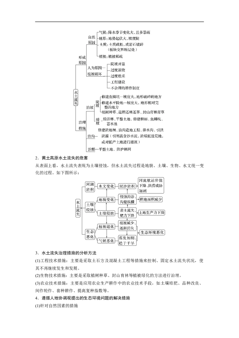 第1部分专题10考点2　黄土高原的水土流失_9.2025地理总复习_2023年新高考复习资料_二轮复习_2023年高考地理二轮复习讲义+课件（新高考版）_2023年高考地理二轮复习讲义（新高考版）