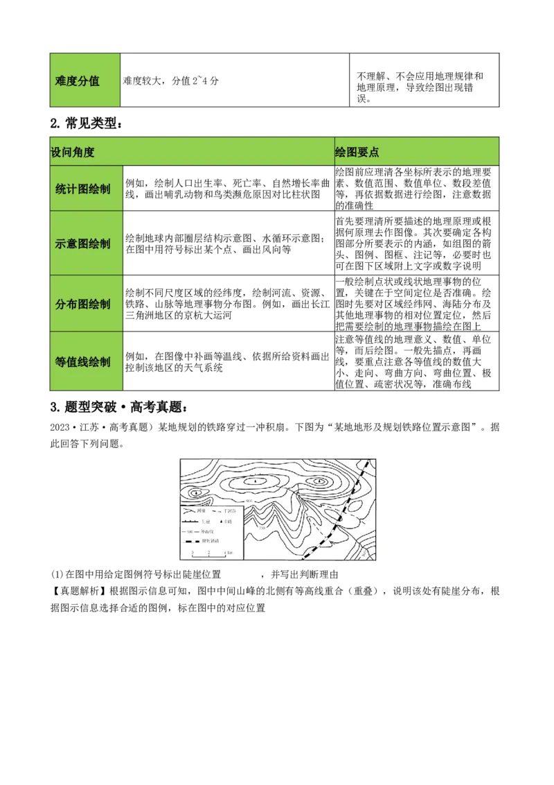 秘籍07+抢分通关&mdash;&mdash;新高考新题型-备战2024年高考地理抢分秘籍（新高考专用）_9.2025地理总复习_2024年新高考资料_5.2024三轮冲刺_备战2024年高考地理抢分秘籍（新高考专用）321831113