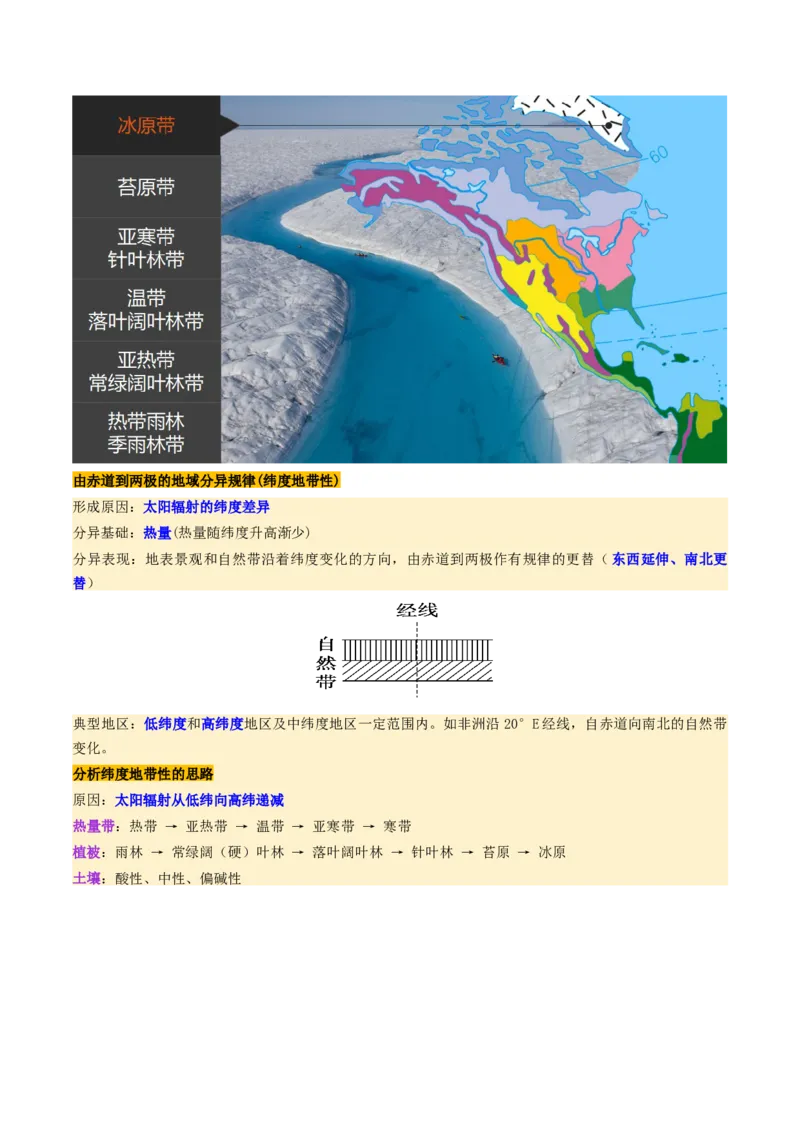 第18讲自然环境的地域差异性（讲义）（解析版）_9.2025地理总复习_2025年新高考资料_一轮复习_2025年高考地理一轮复习讲练测（新教材新高考）