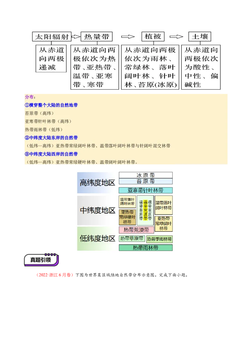 第18讲自然环境的地域差异性（讲义）（解析版）_9.2025地理总复习_2025年新高考资料_一轮复习_2025年高考地理一轮复习讲练测（新教材新高考）
