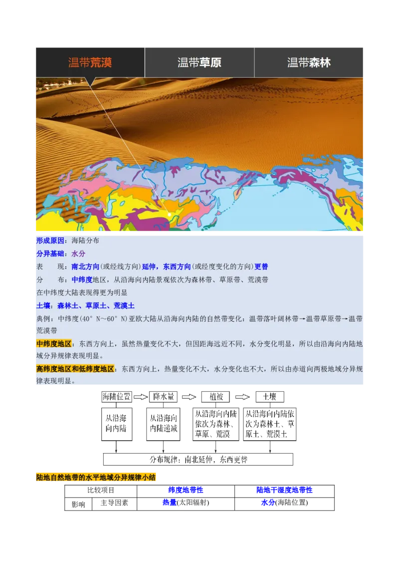 第18讲自然环境的地域差异性（讲义）（解析版）_9.2025地理总复习_2025年新高考资料_一轮复习_2025年高考地理一轮复习讲练测（新教材新高考）