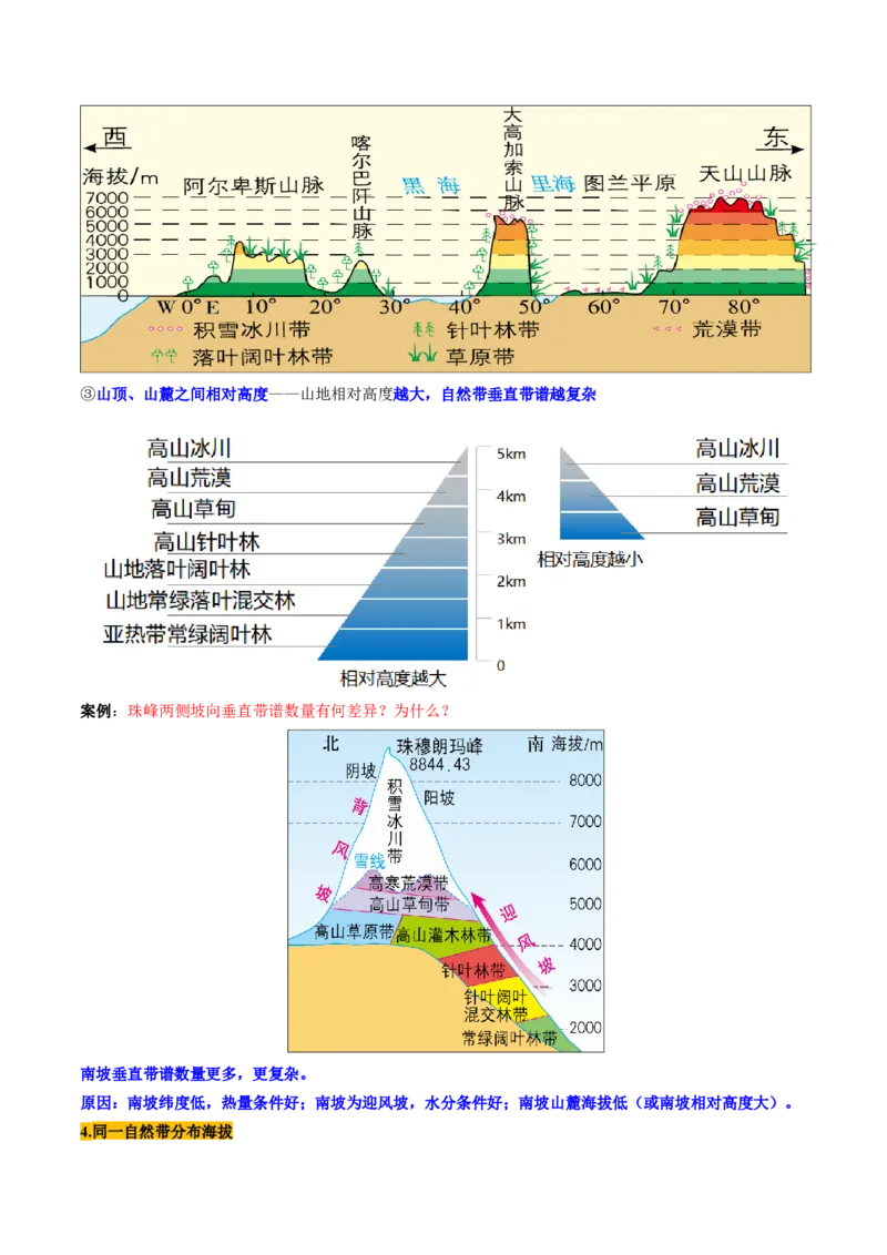 第18讲自然环境的地域差异性（讲义）（解析版）_9.2025地理总复习_2025年新高考资料_一轮复习_2025年高考地理一轮复习讲练测（新教材新高考）