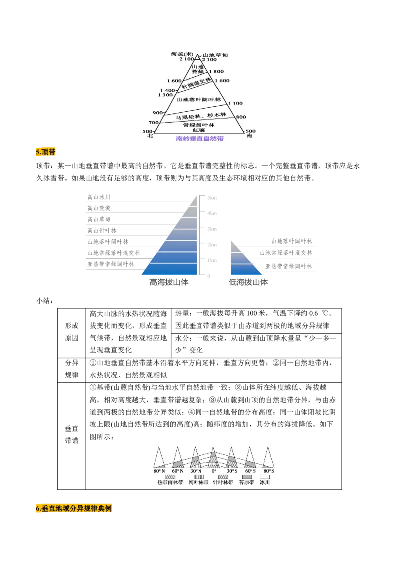第18讲自然环境的地域差异性（讲义）（解析版）_9.2025地理总复习_2025年新高考资料_一轮复习_2025年高考地理一轮复习讲练测（新教材新高考）
