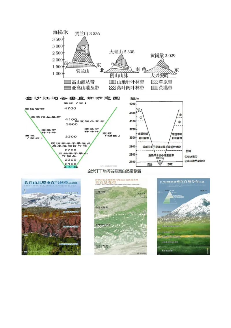 第18讲自然环境的地域差异性（讲义）（解析版）_9.2025地理总复习_2025年新高考资料_一轮复习_2025年高考地理一轮复习讲练测（新教材新高考）