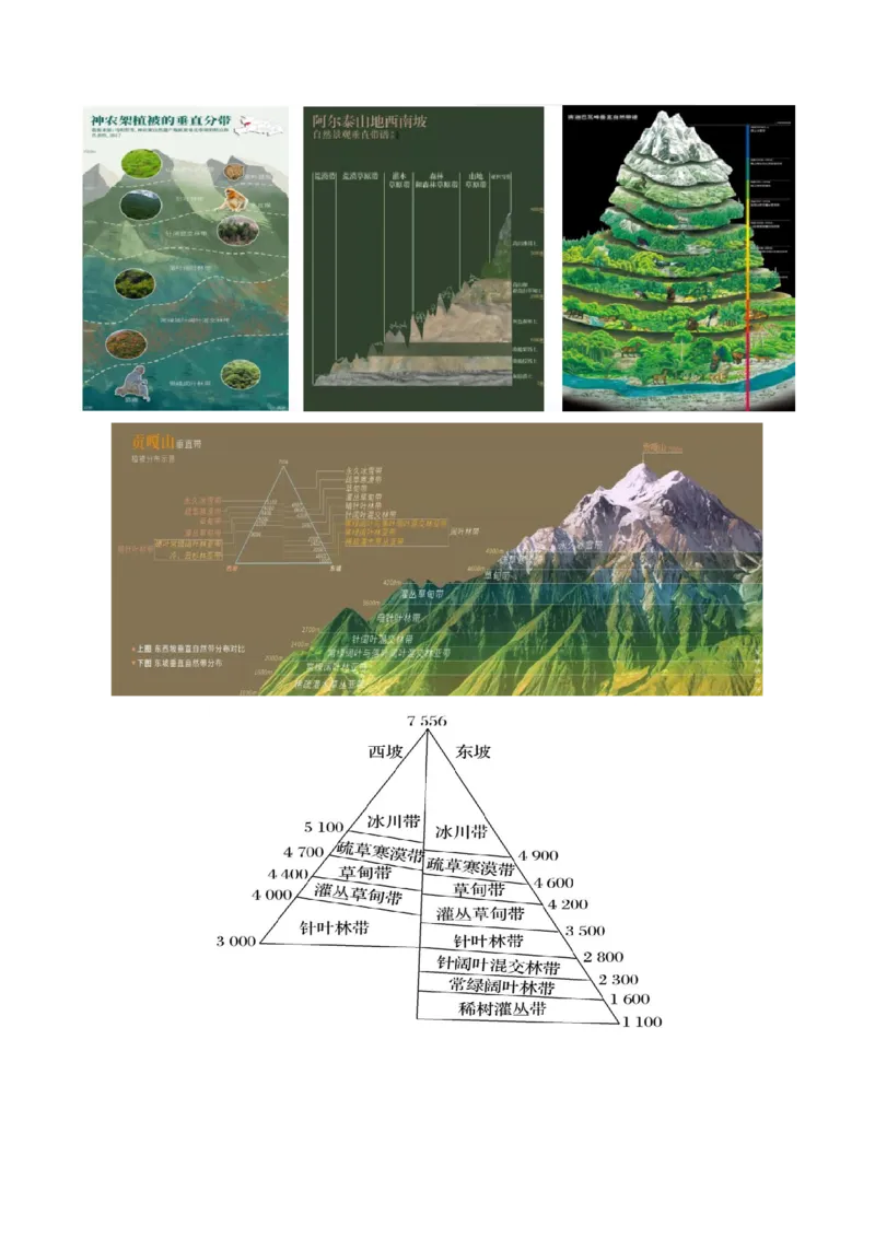 第18讲自然环境的地域差异性（讲义）（解析版）_9.2025地理总复习_2025年新高考资料_一轮复习_2025年高考地理一轮复习讲练测（新教材新高考）