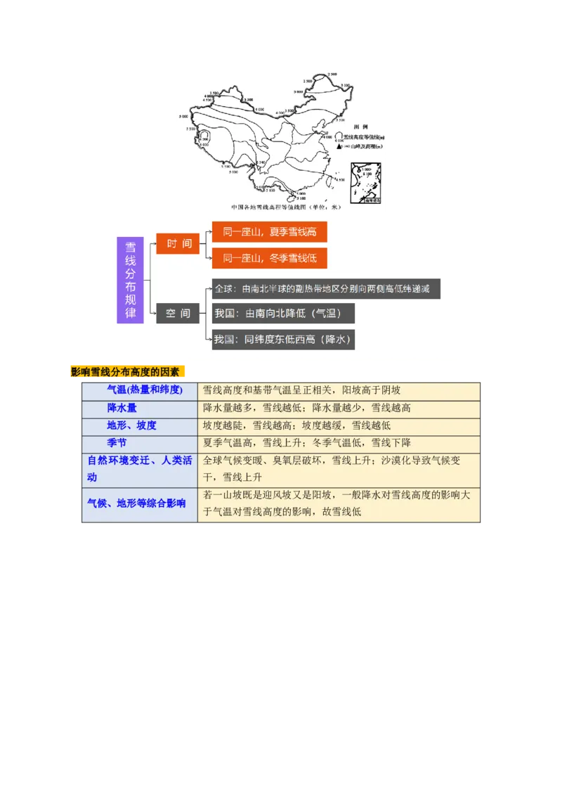 第18讲自然环境的地域差异性（讲义）（解析版）_9.2025地理总复习_2025年新高考资料_一轮复习_2025年高考地理一轮复习讲练测（新教材新高考）