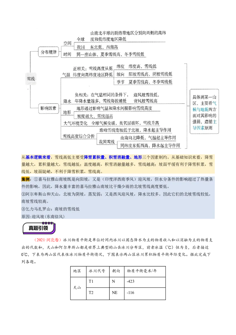 第18讲自然环境的地域差异性（讲义）（解析版）_9.2025地理总复习_2025年新高考资料_一轮复习_2025年高考地理一轮复习讲练测（新教材新高考）
