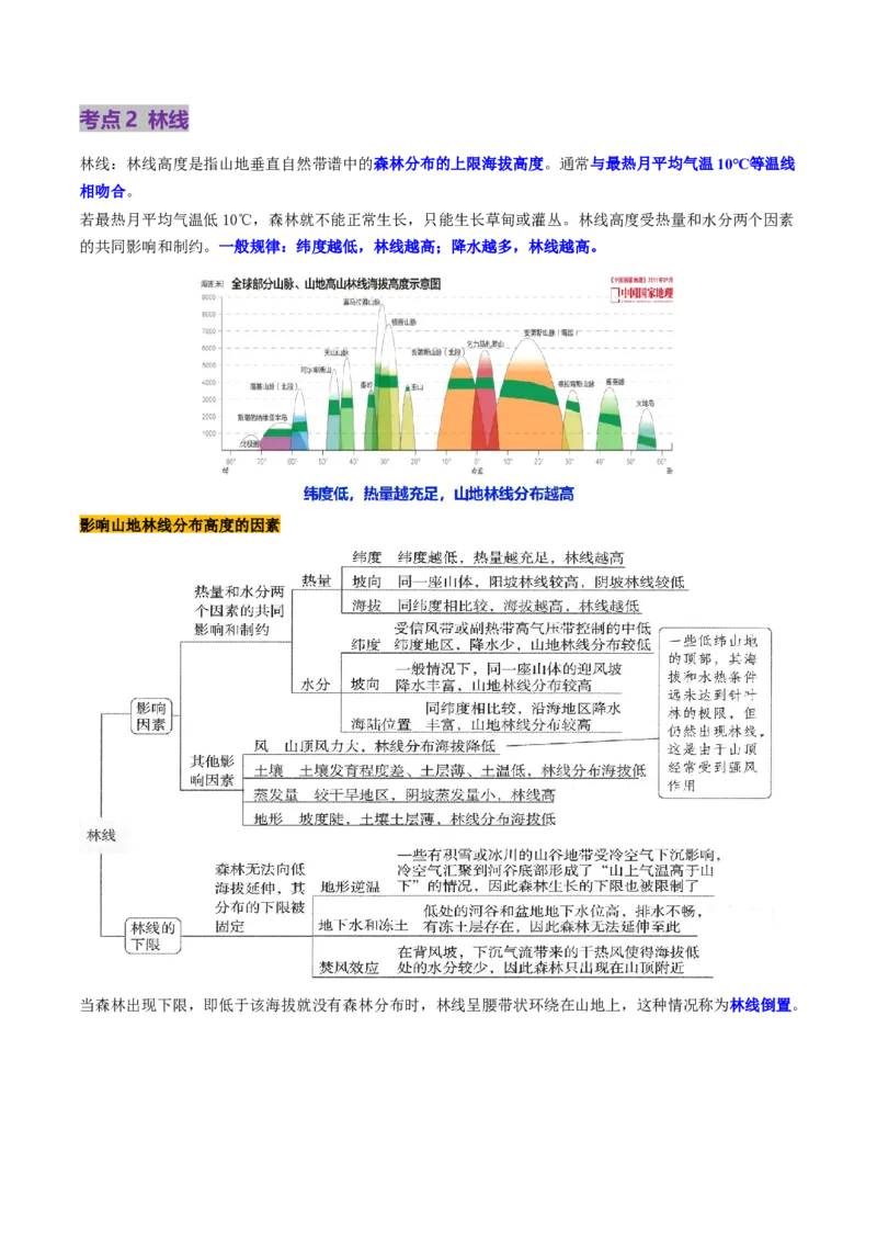第18讲自然环境的地域差异性（讲义）（解析版）_9.2025地理总复习_2025年新高考资料_一轮复习_2025年高考地理一轮复习讲练测（新教材新高考）
