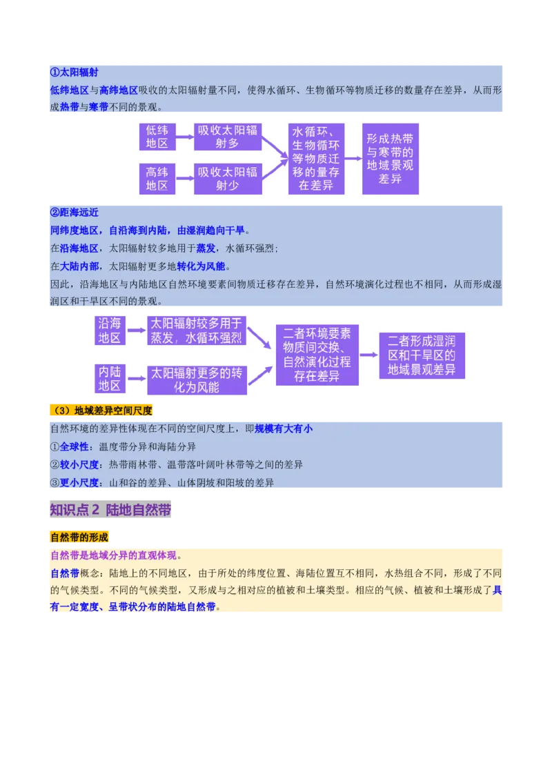第18讲自然环境的地域差异性（讲义）（解析版）_9.2025地理总复习_2025年新高考资料_一轮复习_2025年高考地理一轮复习讲练测（新教材新高考）