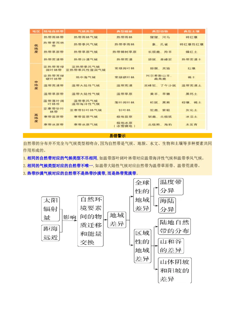 第18讲自然环境的地域差异性（讲义）（解析版）_9.2025地理总复习_2025年新高考资料_一轮复习_2025年高考地理一轮复习讲练测（新教材新高考）