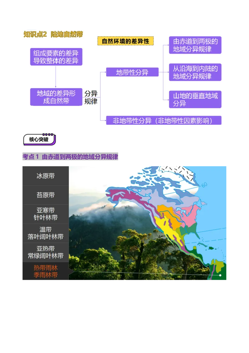 第18讲自然环境的地域差异性（讲义）（解析版）_9.2025地理总复习_2025年新高考资料_一轮复习_2025年高考地理一轮复习讲练测（新教材新高考）