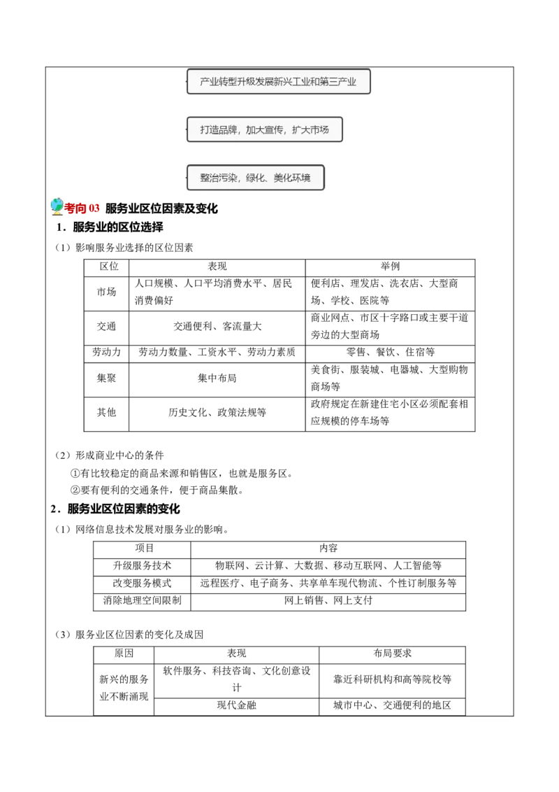 第25题区域工业、服务业发展-备战2024年高考地理临考题号押题（江苏卷）（解析版）_9.2025地理总复习_2024年新高考资料_5.2024三轮冲刺