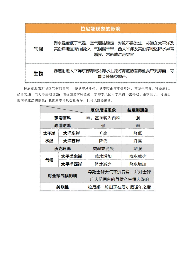 第12讲海气相互作用和环流异常（讲义）（解析版）_9.2025地理总复习_2024年新高考资料_1.2024一轮复习_2024年高考地理一轮复习讲练测（新教材新高考）