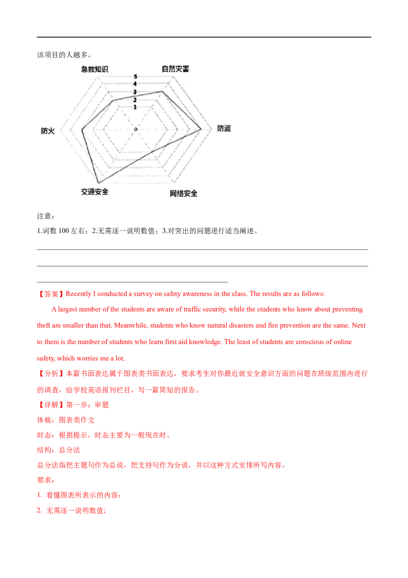 专题26-书面表达之图表类作文必备句型与万能模板（解析版）先学先知备考2023年高考英语零轮复习双基必过学与练（通用版）_3.2025英语总复习_专项复习