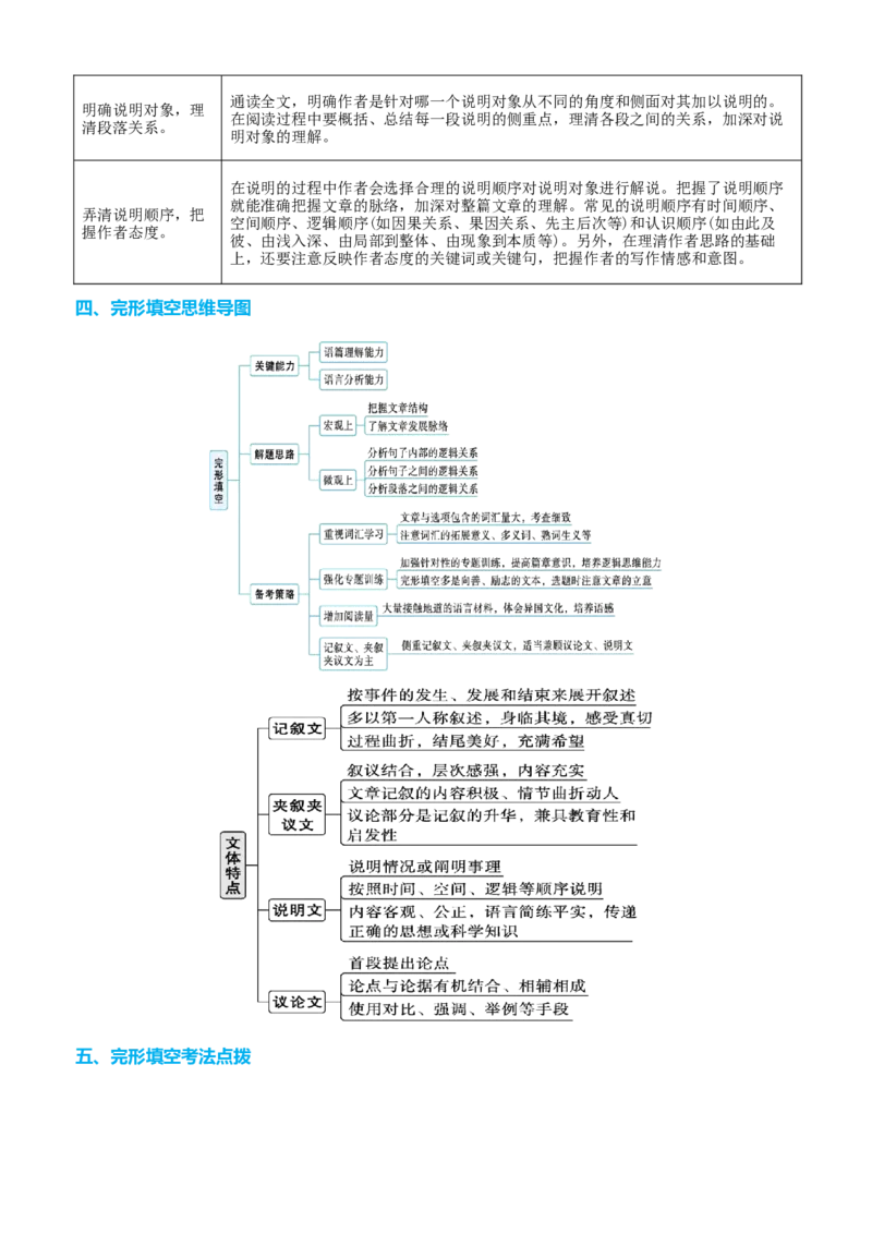 专题42完形填空满分策略（讲案）解析版_3.2025英语总复习_2025年新高考资料_一轮复习_2025年高考英语一轮复习知识清单