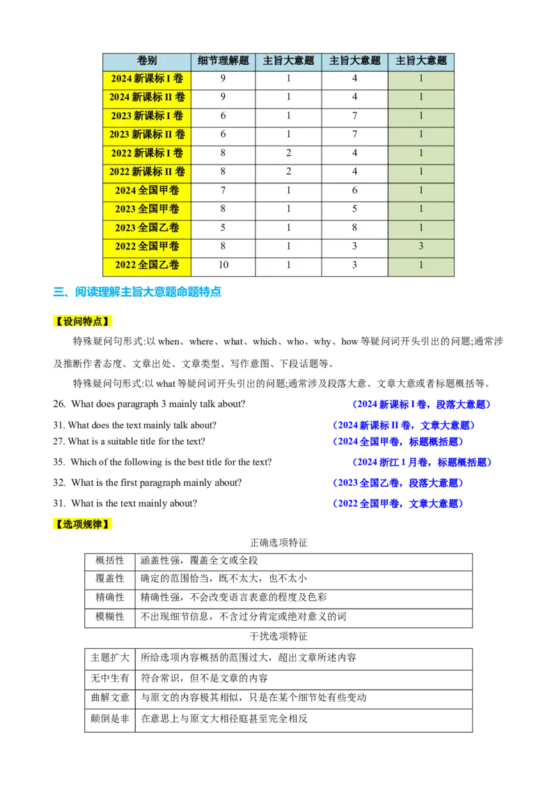 专题41阅读理解之主旨大意题（讲案）解析版_3.2025英语总复习_2025年新高考资料_一轮复习_2025年高考英语一轮复习知识清单