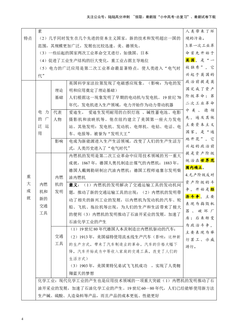 （讲义）专题24第二次工业革命和近代科学文化（原卷版）_02中考总复习（2026版更新中）_06-历史-中考总复习_2024年中考复习资料_一轮复习_配套讲义（原卷版+解析版）
