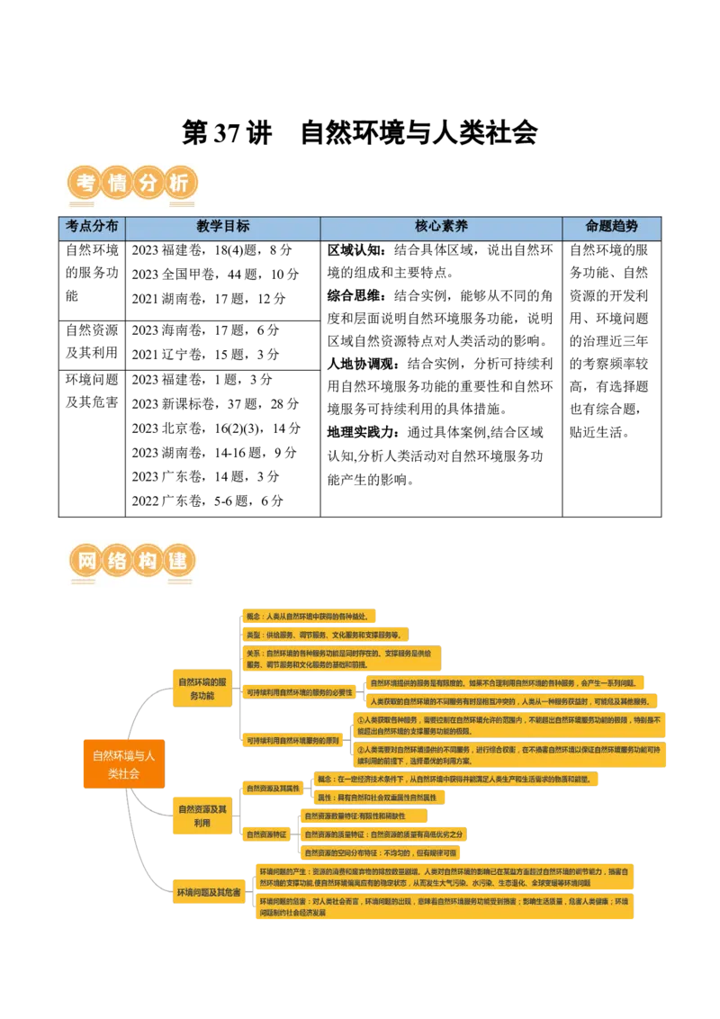 第37讲自然环境与人类社会（讲义）（原卷版）_9.2025地理总复习_2024年新高考资料_1.2024一轮复习_2024年高考地理一轮复习讲练测（新教材新高考）