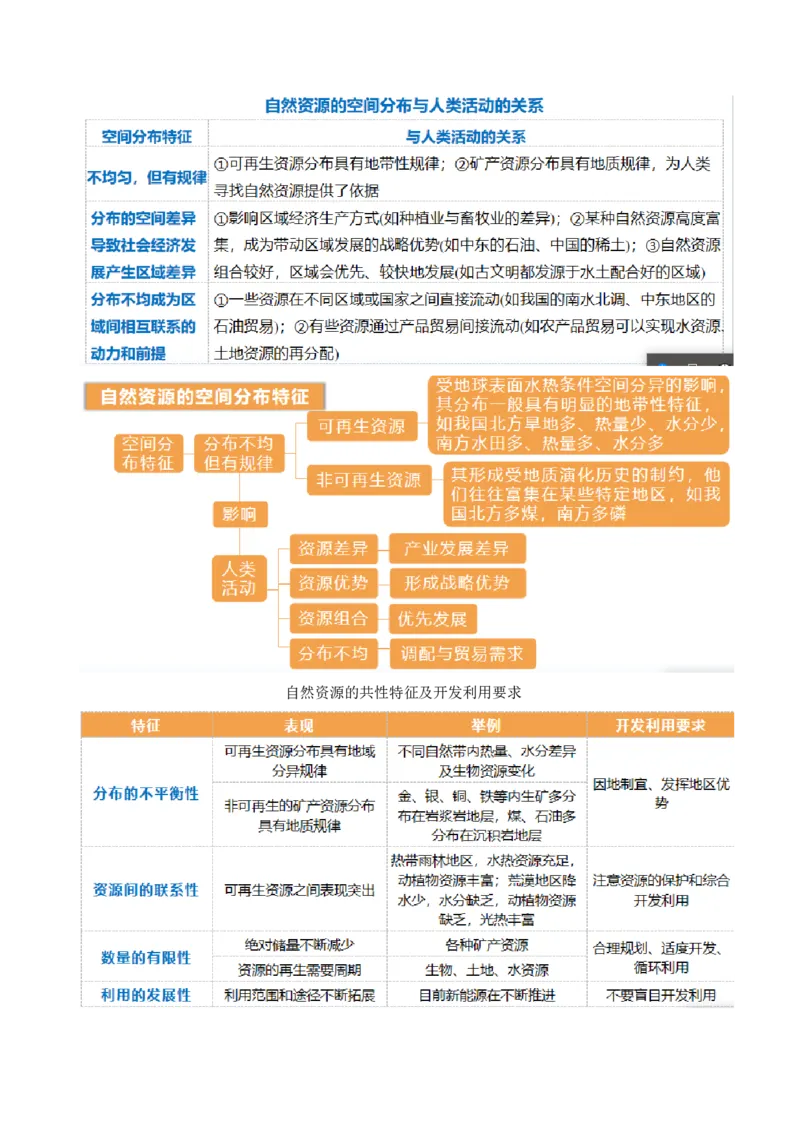 第37讲自然环境与人类社会（讲义）（原卷版）_9.2025地理总复习_2024年新高考资料_1.2024一轮复习_2024年高考地理一轮复习讲练测（新教材新高考）
