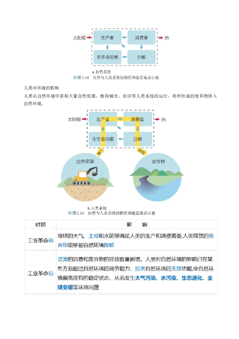 第37讲自然环境与人类社会（讲义）（原卷版）_9.2025地理总复习_2024年新高考资料_1.2024一轮复习_2024年高考地理一轮复习讲练测（新教材新高考）