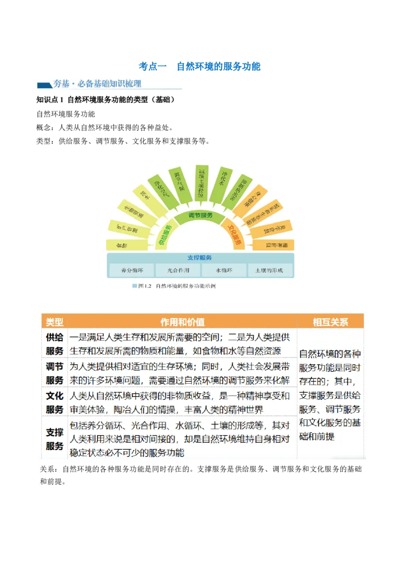 第37讲自然环境与人类社会（讲义）（原卷版）_9.2025地理总复习_2024年新高考资料_1.2024一轮复习_2024年高考地理一轮复习讲练测（新教材新高考）