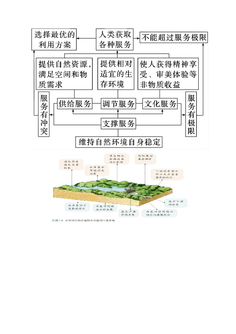 第37讲自然环境与人类社会（讲义）（原卷版）_9.2025地理总复习_2024年新高考资料_1.2024一轮复习_2024年高考地理一轮复习讲练测（新教材新高考）