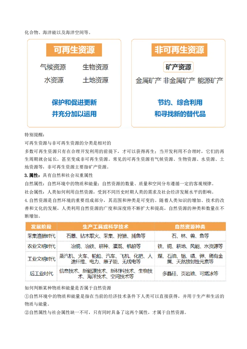 第37讲自然环境与人类社会（讲义）（原卷版）_9.2025地理总复习_2024年新高考资料_1.2024一轮复习_2024年高考地理一轮复习讲练测（新教材新高考）
