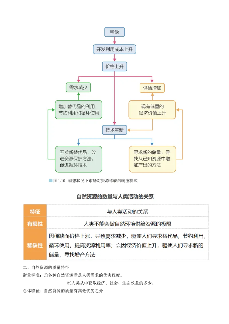 第37讲自然环境与人类社会（讲义）（原卷版）_9.2025地理总复习_2024年新高考资料_1.2024一轮复习_2024年高考地理一轮复习讲练测（新教材新高考）
