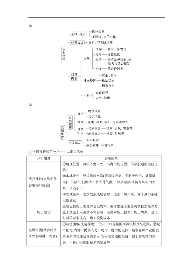 第一部分　素养2　专题5　主题11　交通拓展_9.2025地理总复习_2025年新高考资料_二轮复习_2025年高考地理二轮复习讲义+专题强化练（学生版）_复习讲义